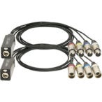 Klotz CLDMX-MINI44S 4-kanaals DMX in/out adapter set